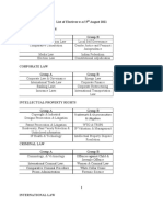 List of Electives - Send To Students-3rd August2021.