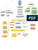 Mapa Conceptual Gestion Talento Humano