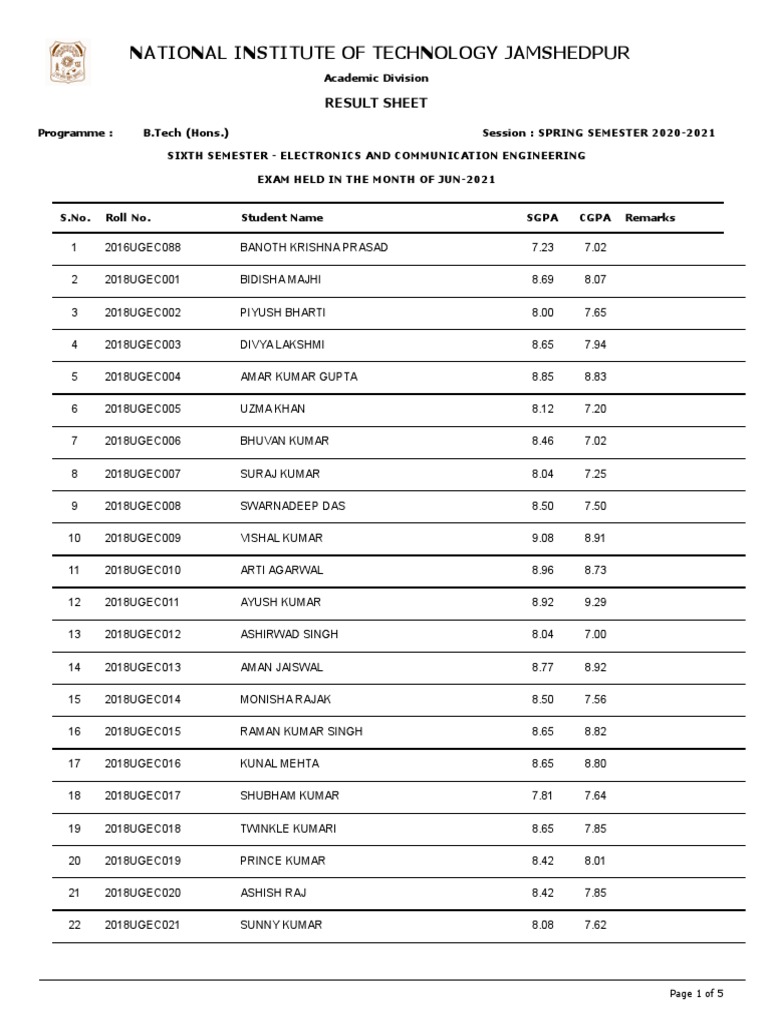 National Institute of Technology Jamshedpur Result Sheet PDF