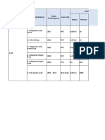 Matriks Pemetaan Kinerja Infrastruktur Wilayah I 8 Oktober 2021 - FINAL