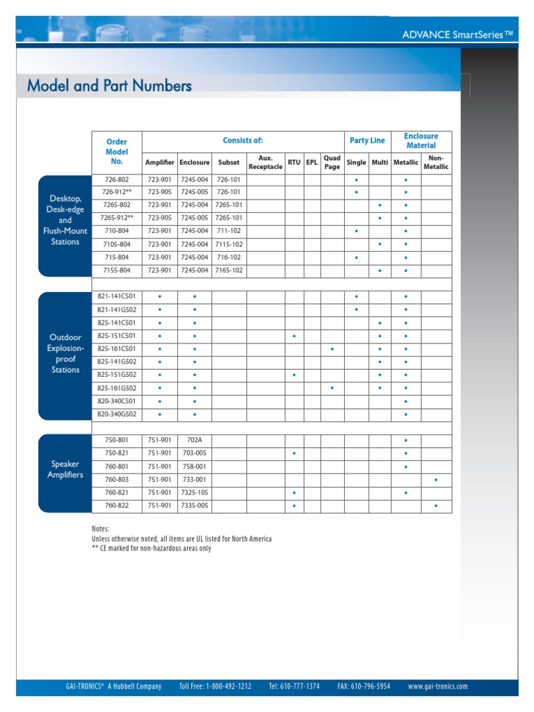 Model and Part Numbers: Desktop, Desk-Edge and Flush-Mount Stations ...