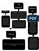 Textos Argumentativos