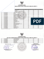 Laporan Hasil Seleksi Kompetensi Dasar Cpns Tahun 2021 (Sma-D3) (Sesi 7)