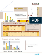 State Report Card 21st March