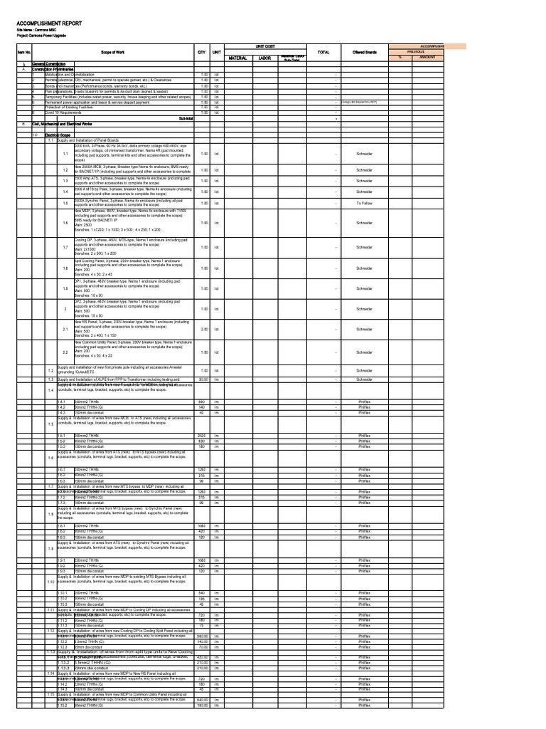 Report Site Name Carmona MSC Project Carmona Power