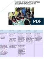 Example of Logic Model (Malnutrition)