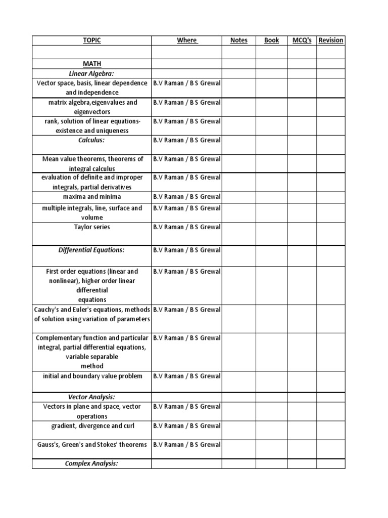 GATE Checklist ECE PDF Electronic Circuits Integral
