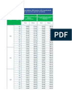 Valores Mensuales Por Persona A Precios Corrientes