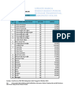 Daftar Harga Bahan Pokok