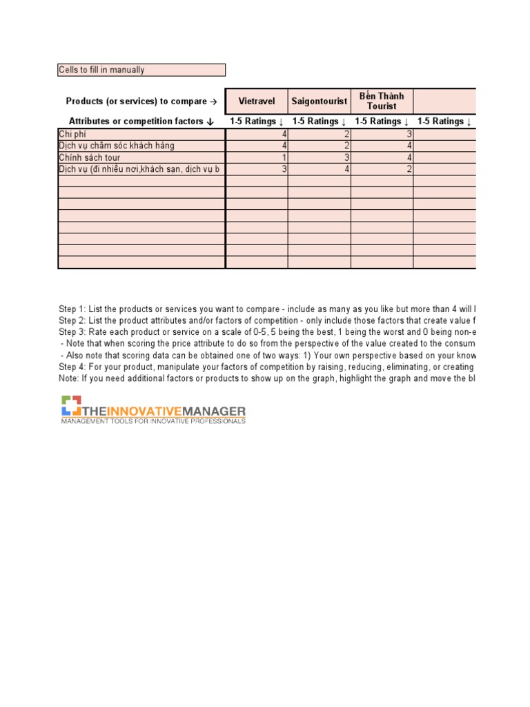 Blue Ocean Strategy Canvas Template PDF I Phone Rebate (Marketing)