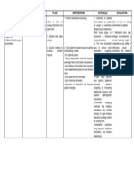 Cues/Clues Nursing Diagnosis Plan Intervention Rationale Evaluation