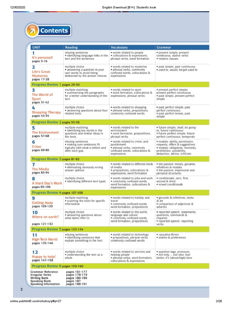 F5 Textbook Contents of It's Personal Content - English Download (B1 ...