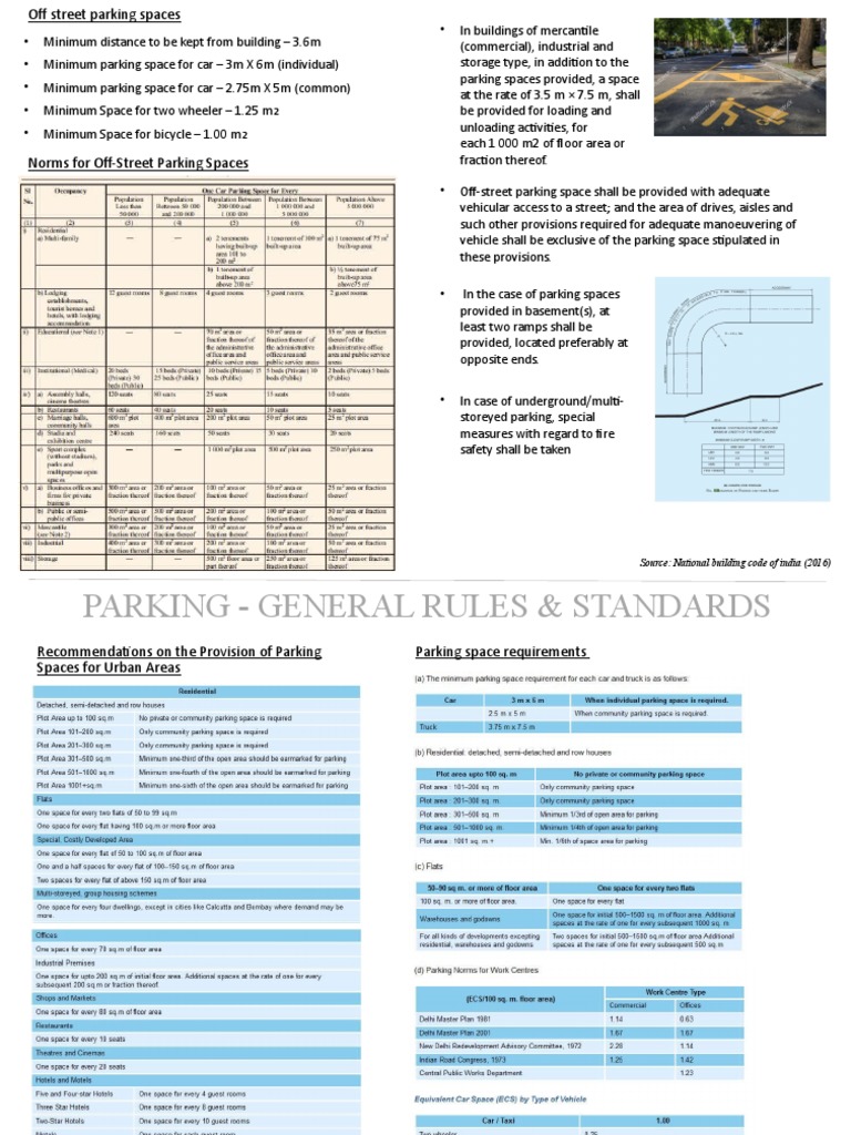 Parking General Rules Standards Source National Building Code Of