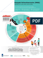 Infographic MAS A4