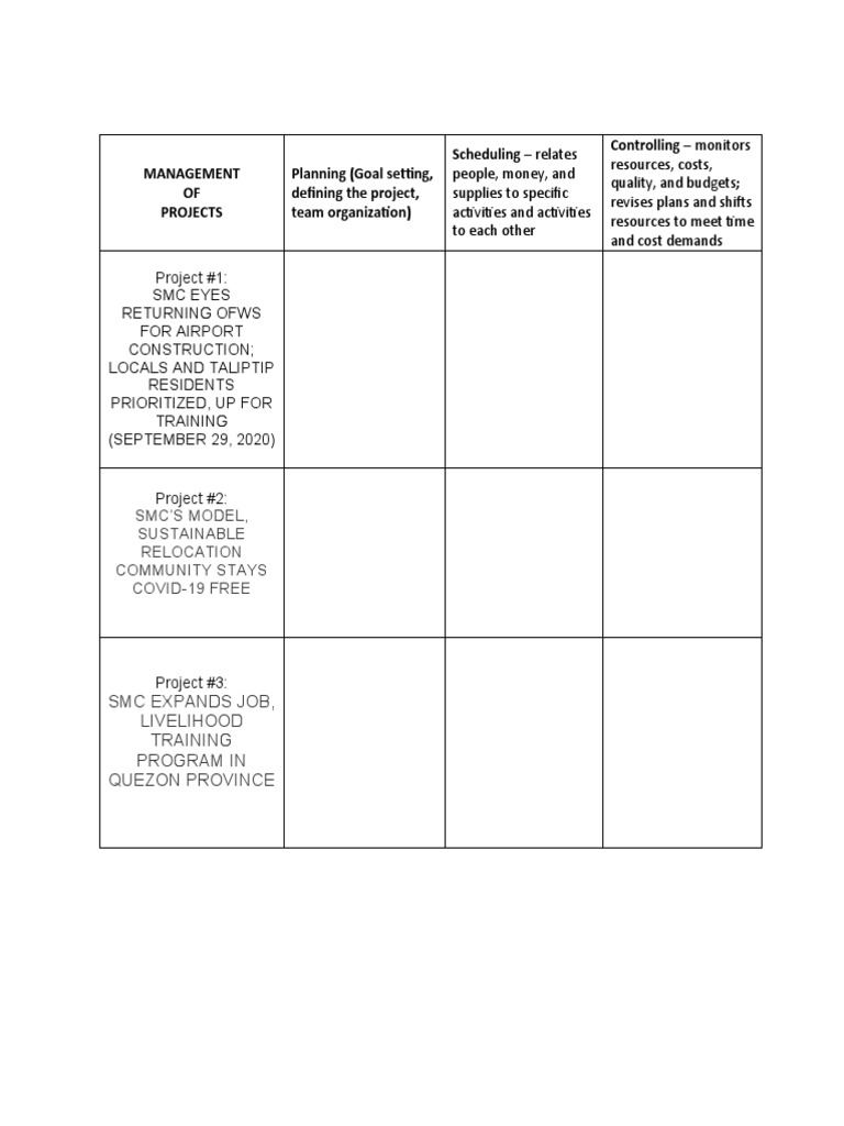 Management OF Projects Planning (Goal Setting, Defining The Project ...