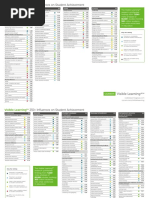 250+ Influences On Student Achievement: Visible Learning