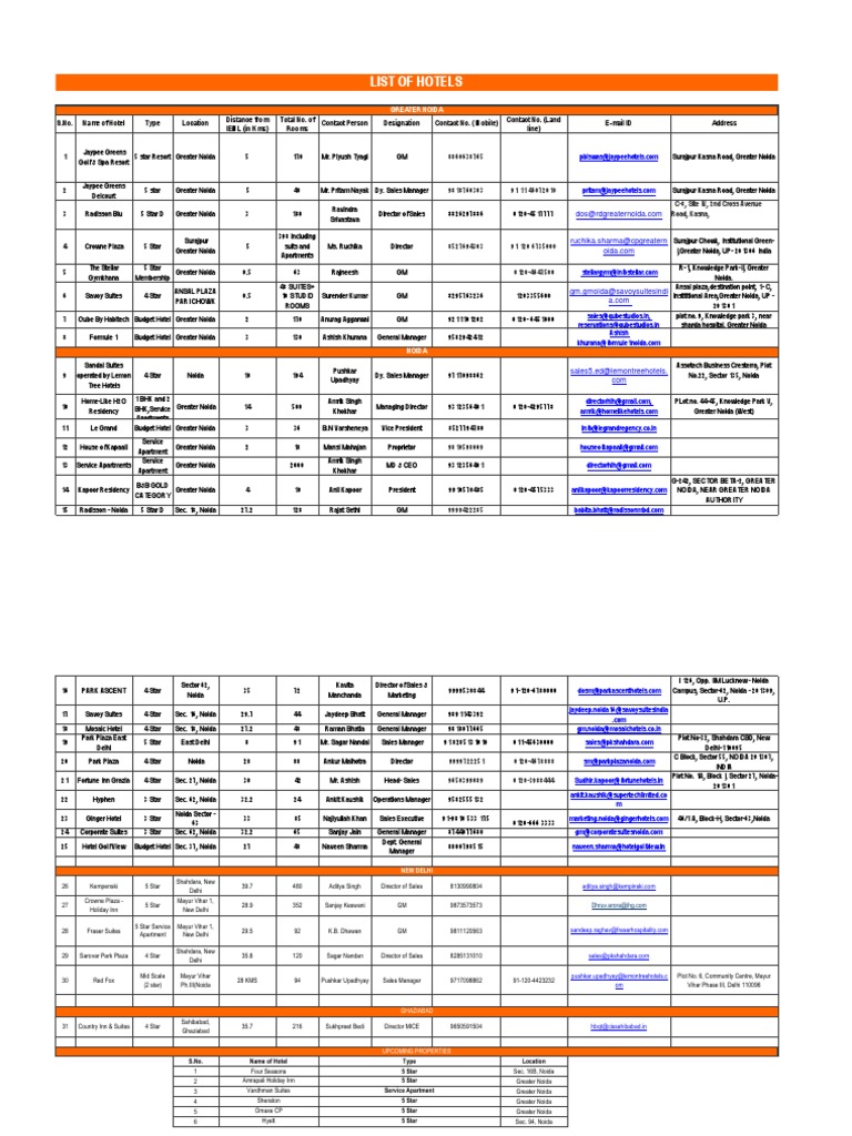 Greater Noida Hotel Listings PDF | PDF | Hospitality Companies ...