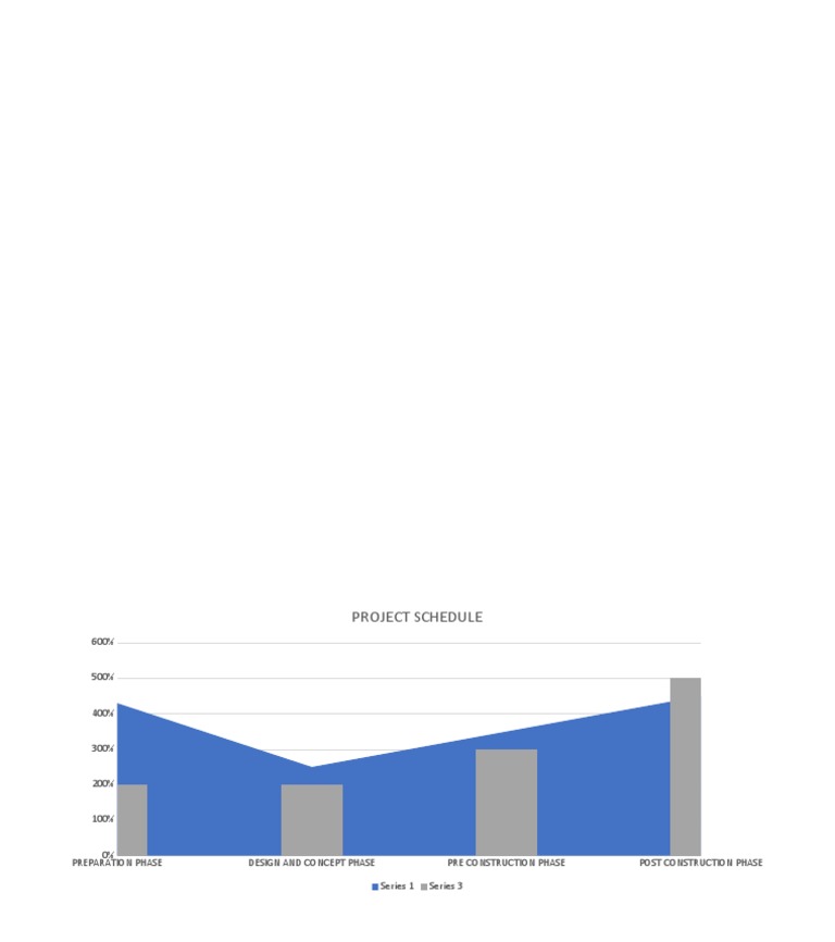 Project Schedule Phases Overview | PDF
