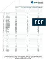 Moving Averages Report PDF
