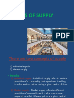 Concepts of Supply