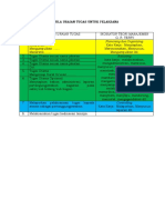 Formula Uraian Tugas Untuk Jabatan Pelaksana