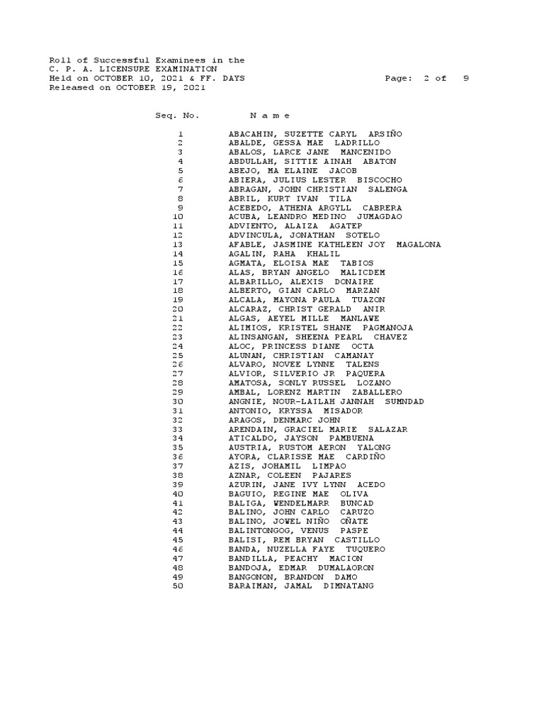 October 2021 Certified Public Accountant Licensure Examination Results