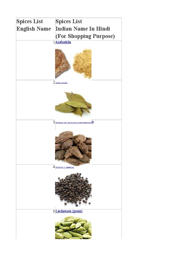 Spices List Spices List English Name Indian Name in Hindi (For Shopping