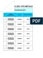 Data Participantes Fad 2021 Afilado de Brocas y Cuchillas