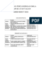 Keputusan Pertandingan Bola Tampar Atas Talian