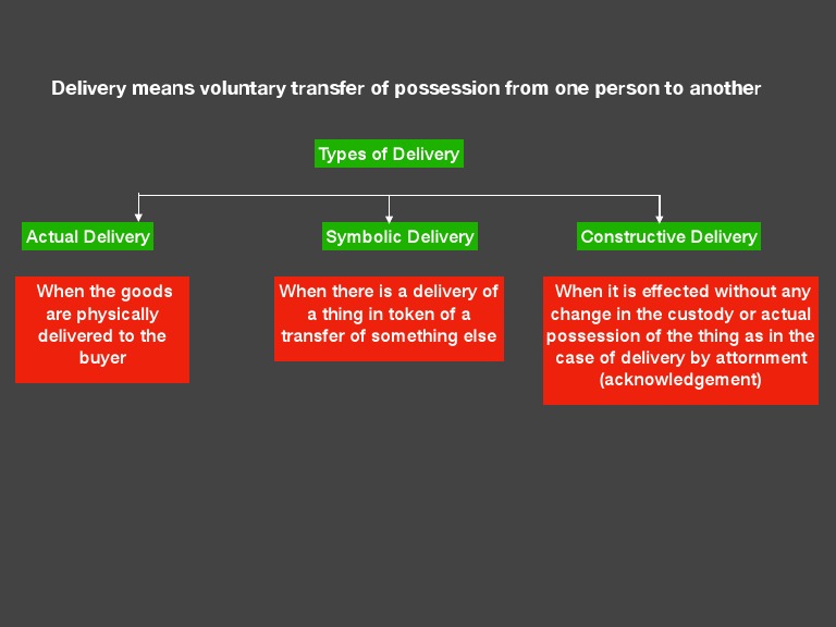 Types of Delivery Explained | PDF