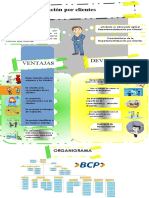 Deventajas Ventajas: Departamentalización Por Clientes