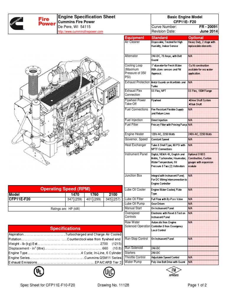 Engine Specification Sheet: Revision Date: de Pere, WI 54115 Curve ...