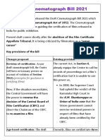 Draft Cinematograph Bill 2021