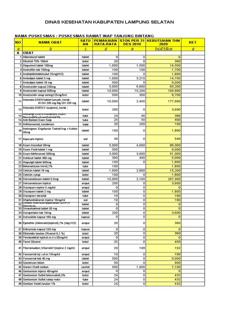 RKO 2020 Puskesmas TJ Bintang | PDF | Nutrisi Esensial | Narkoba