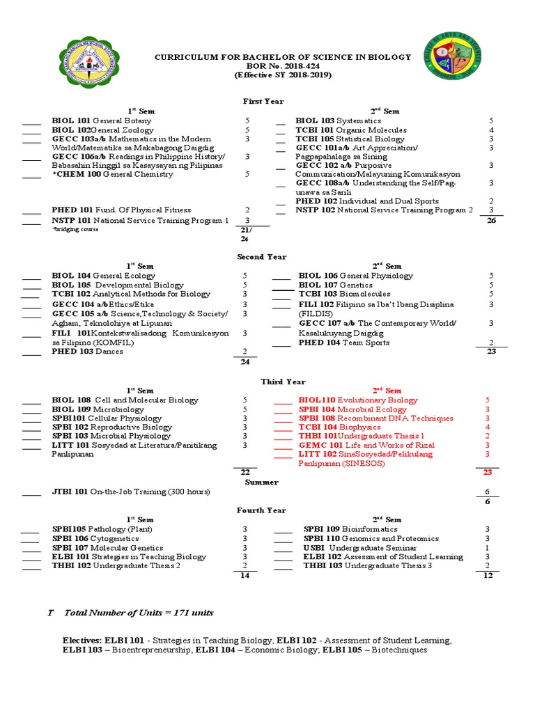 UPLB BS Biology Curriculum Overview | PDF | Biology | Microbiology