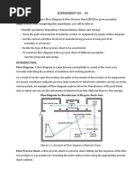 Experiment No: - 03: Figure 2.1: Example of Flow Diagram (Material Type)