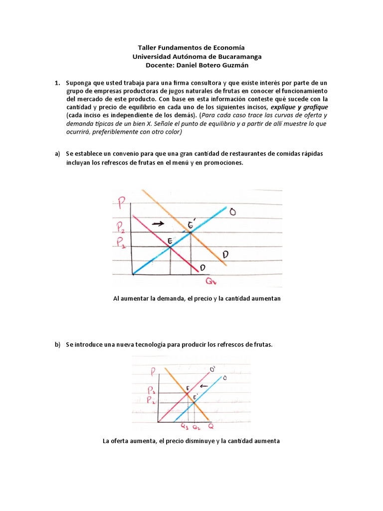 Taller 2 Fundamentos de Economía | PDF | Oferta (economía) | Precios