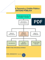 ESTRUCTURA GAM Unidad de Tesorería y Crédito Público