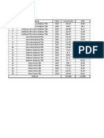 Tabulasi Data Sekunder - Andini Meysa Putri - 43219010102 - TB 1