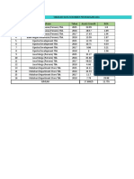 Tabulasi Data Sekunder - Andini Sukma Wardani - 43219010093 - TB 1