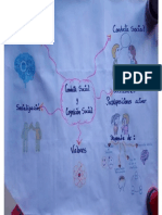 Mapa Mental (Psicología UNERG) . - 2do Año de Medicina, Sección 16. - Liendo, Linares, Llovera, Macías & Ruiz.