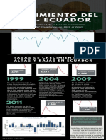 CRECIMIENTO DEL PIB - ECUADOR