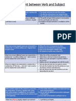 Agreement Between Verb and Subject