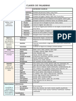 CLASES DE PALABRAS PDF
