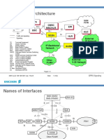 GPRS Logical Architecture: GMSC MSC/VLR EIR AUC External IP Network BTS