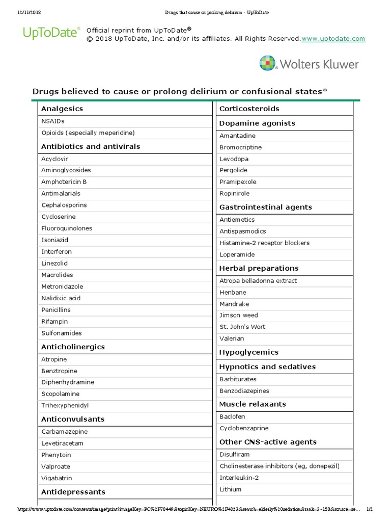 Copia Di Drugs That Cause or Prolong Delirium UpToDate PDF Analgesic Drugs