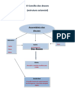 Estrutura Actancial Do Consílio (Guardado Automaticamente)