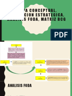 Mapa Conceptual, Planeacion Estrategica, Analisis Foda