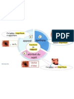 Différentes Types D'adjectifs