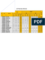 12th ITY Phase 5 Result - 09th Oct 2021: JEE-Mains JEE-Advanced Grand Total (666) Paper-I Paper-II